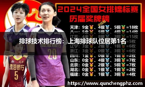 排球技术排行榜：上海排球队位居第1名
