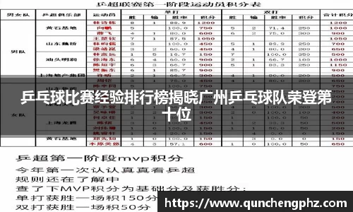 乒乓球比赛经验排行榜揭晓广州乒乓球队荣登第十位