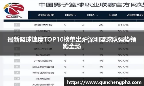 最新篮球速度TOP10榜单出炉深圳篮球队强势领跑全场