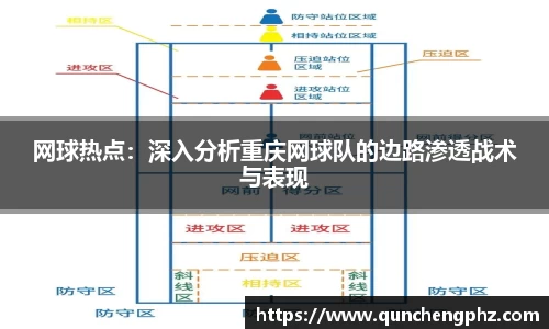 网球热点：深入分析重庆网球队的边路渗透战术与表现
