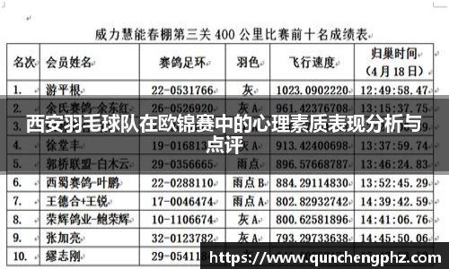 西安羽毛球队在欧锦赛中的心理素质表现分析与点评