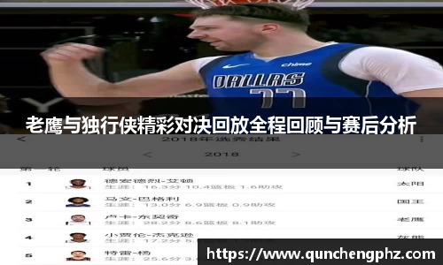 老鹰与独行侠精彩对决回放全程回顾与赛后分析