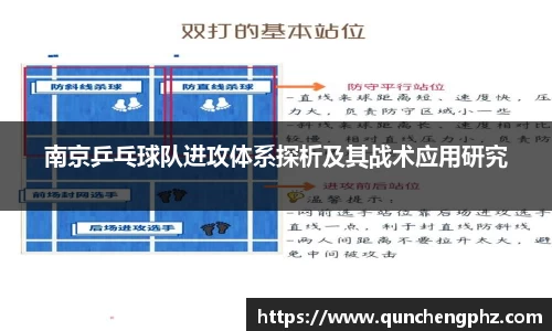 南京乒乓球队进攻体系探析及其战术应用研究