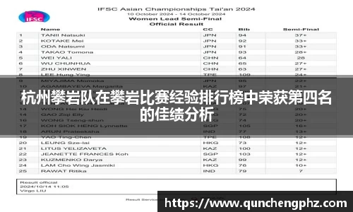 杭州攀岩队在攀岩比赛经验排行榜中荣获第四名的佳绩分析